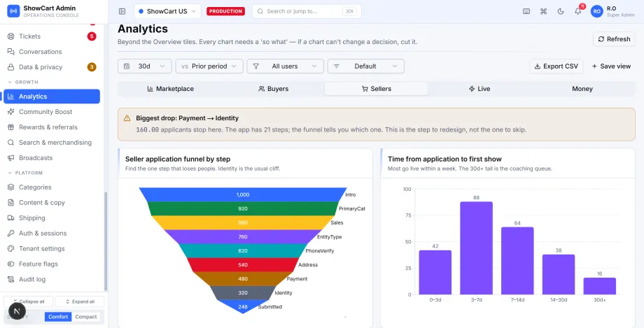 Seller application funnel and time-to-first-show analytics