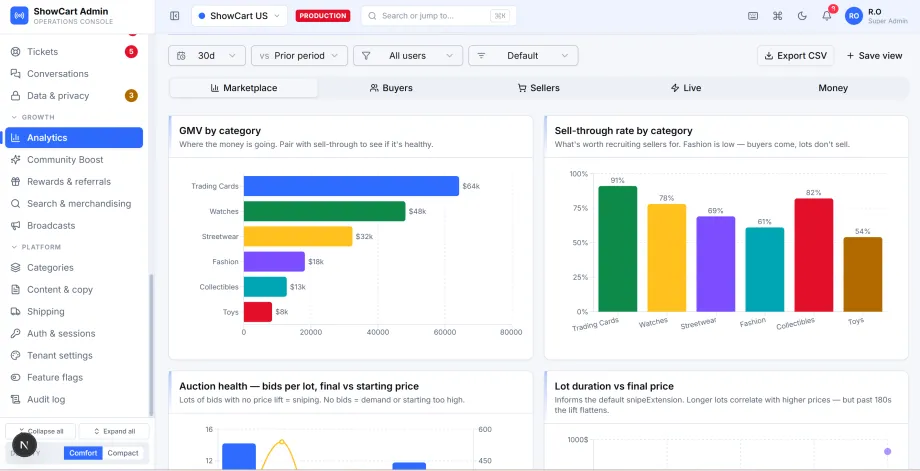 Marketplace analytics with GMV by category and sell-through rates